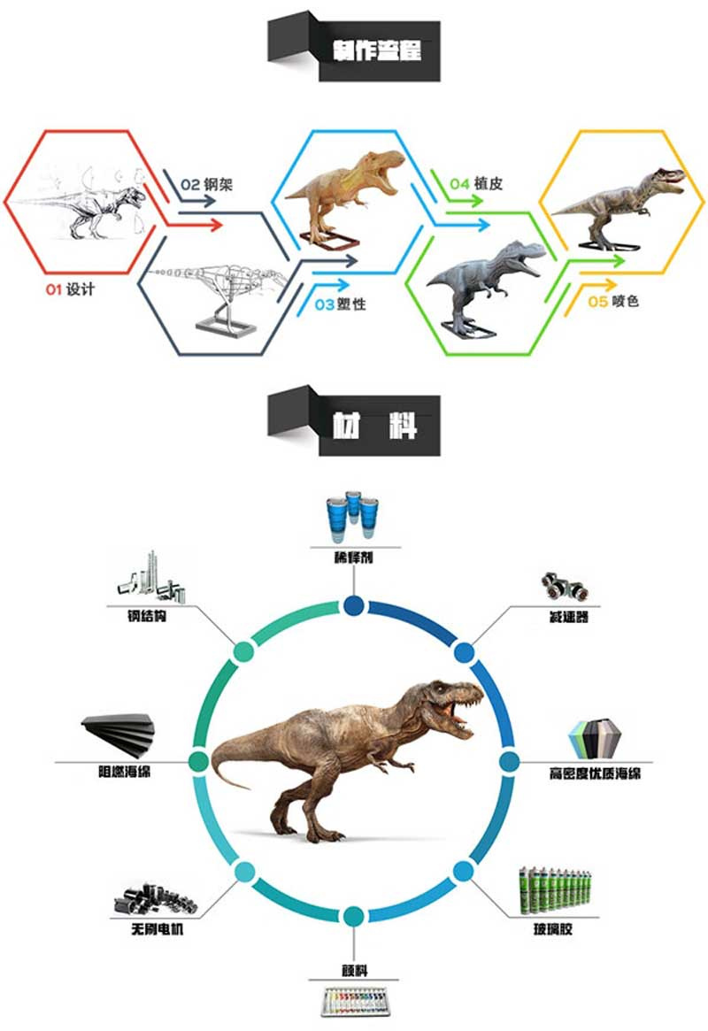 華龍科技仿真恐龍?jiān)O(shè)計(jì)生產(chǎn)廠家